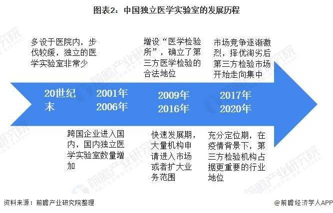 生物能源行业市场现状调查及未来发展趋势预测 行业发展挑战_人保财险政银保 ,人保车险