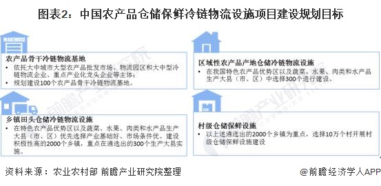 2025冷链物流行业市场发展现状及市场规模分析_人保车险   品牌优势——快速了解燃油汽车车险,人保护你周全