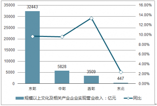 民营口腔医院行业市场发展前景及投资潜力预测 行业竞争态势_人保车险,拥有“如意行”驾乘险，出行更顺畅！