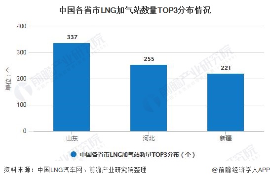 LNG水上加气站行业投资前景及发展趋势预测研究 行业应用前景与发展趋势_人保服务 ,拥有“如意行”驾乘险，出行更顺畅！