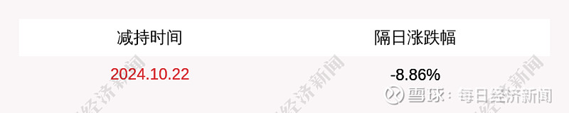 元力股份：公司股东三安集团、晟辉投资减持计划实施完毕，共减持公司股份约1069万股