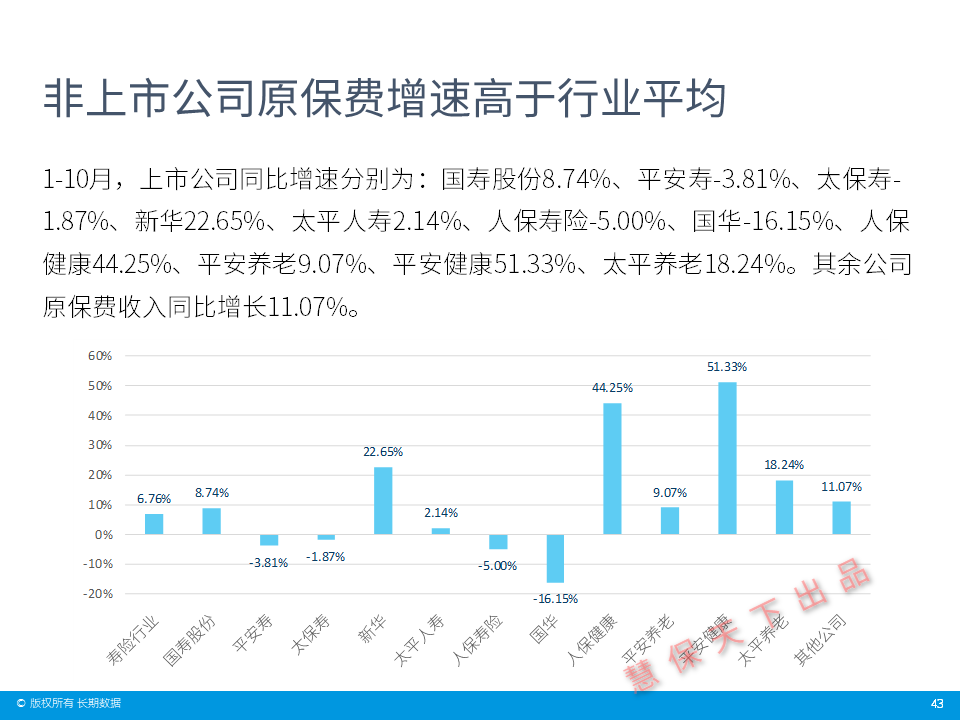 一周保险速览（01.17—01.24）