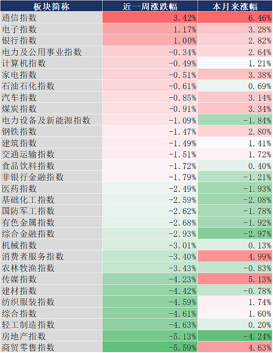 一周银行速览（01.17—01.24）