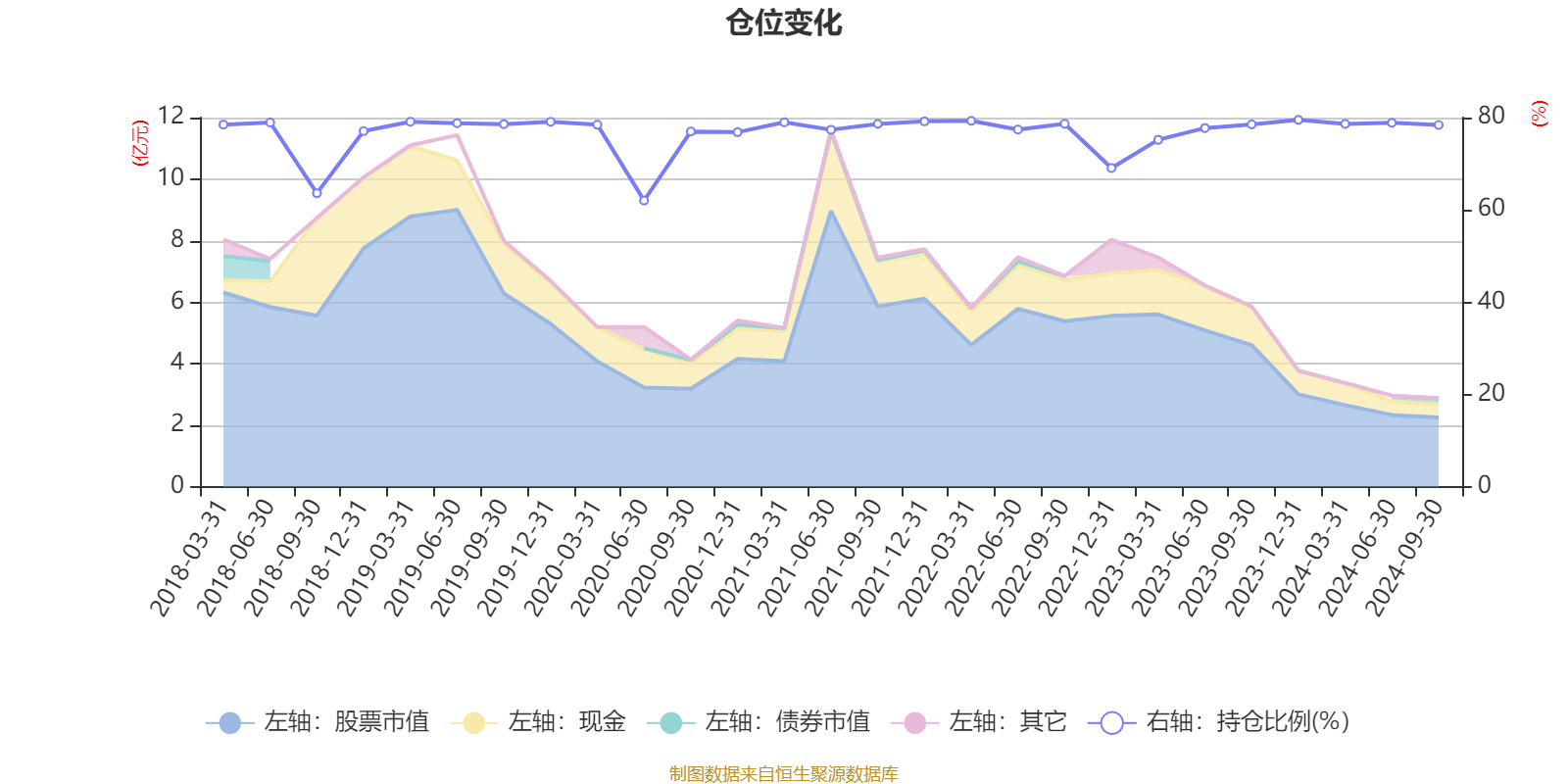 上市险企2024年业绩前瞻：投资收益驱动利润提升，保费收入稳增共揽2.84万亿元