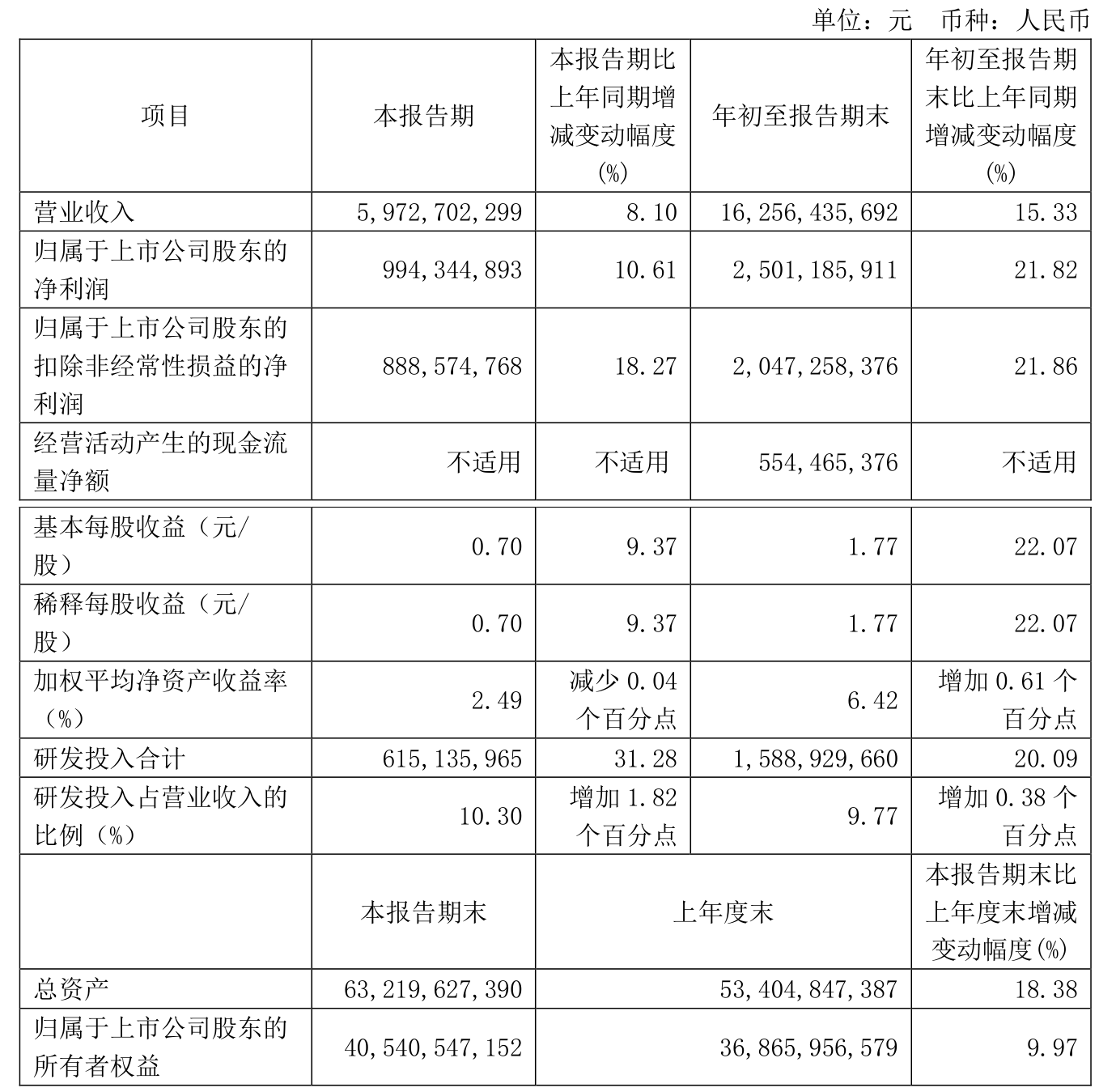 上市险企2024年业绩前瞻：投资收益驱动利润提升，保费收入稳增共揽2.84万亿元