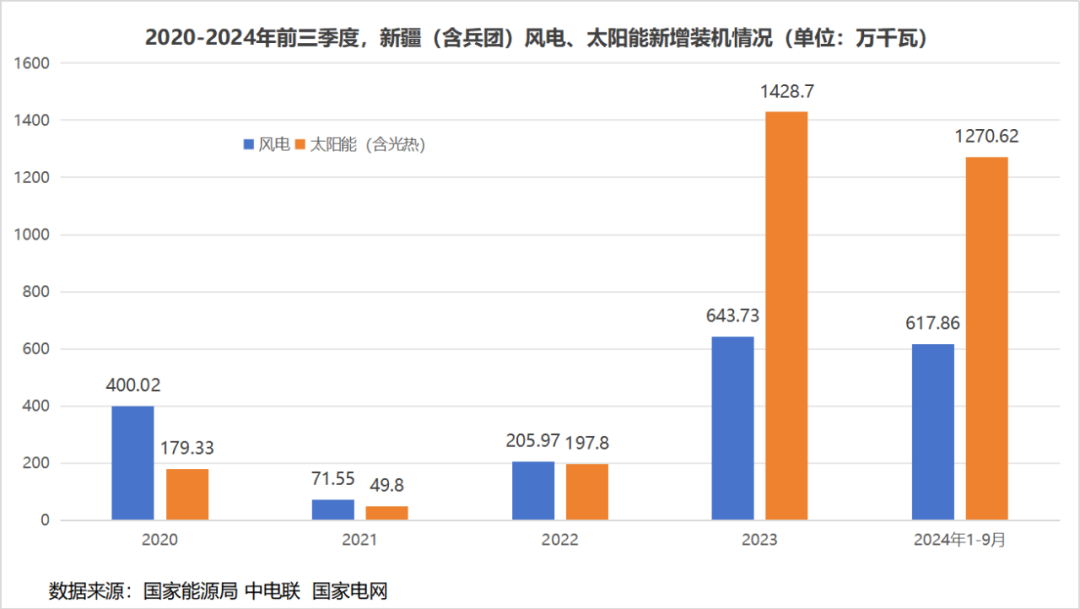 截至2024年底我国新型储能装机规模突破7000万千瓦 新型储能行业市场发展分析_人保服务,人保财险政银保 