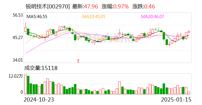 德尔股份发布2024年预增公告 净利润同比增长117.36%~210.52%