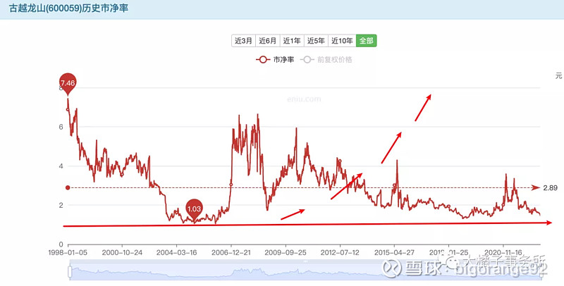 古越龙山：终止参与投资设立产业投资基金