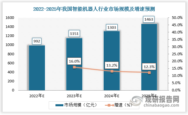 保险有温度,人保服务_?2025年医疗机器人行业现状与发展趋势分析