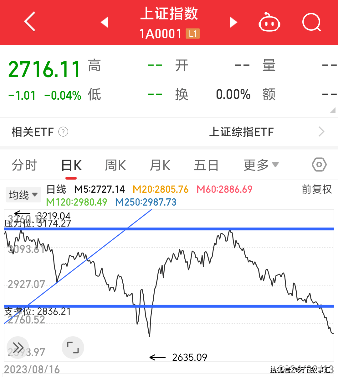 沪市公司多点发力 推动利好“全面开花”