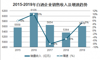 工业软件行业竞争分析及发展前景预测 挑战与机遇_人保车险,人保财险政银保 