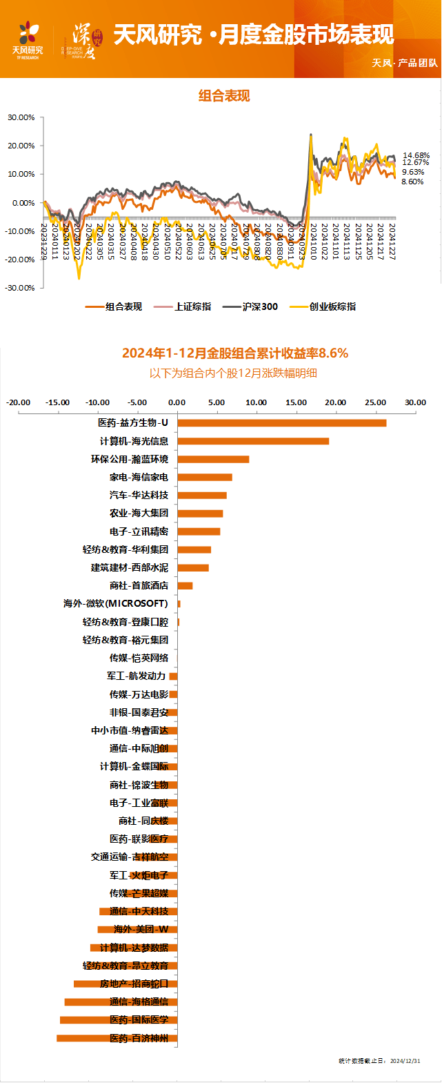1月最牛金股大涨58%！券商2月金股出炉，“春季躁动”行情值得期待