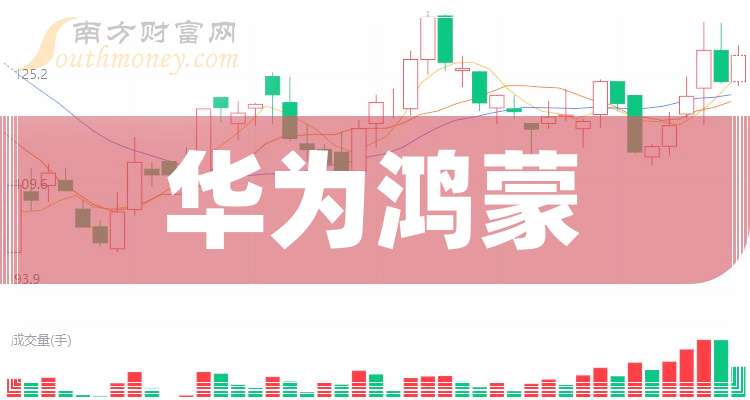 华为鸿蒙迎机遇，七大概念股盘点（名单）
