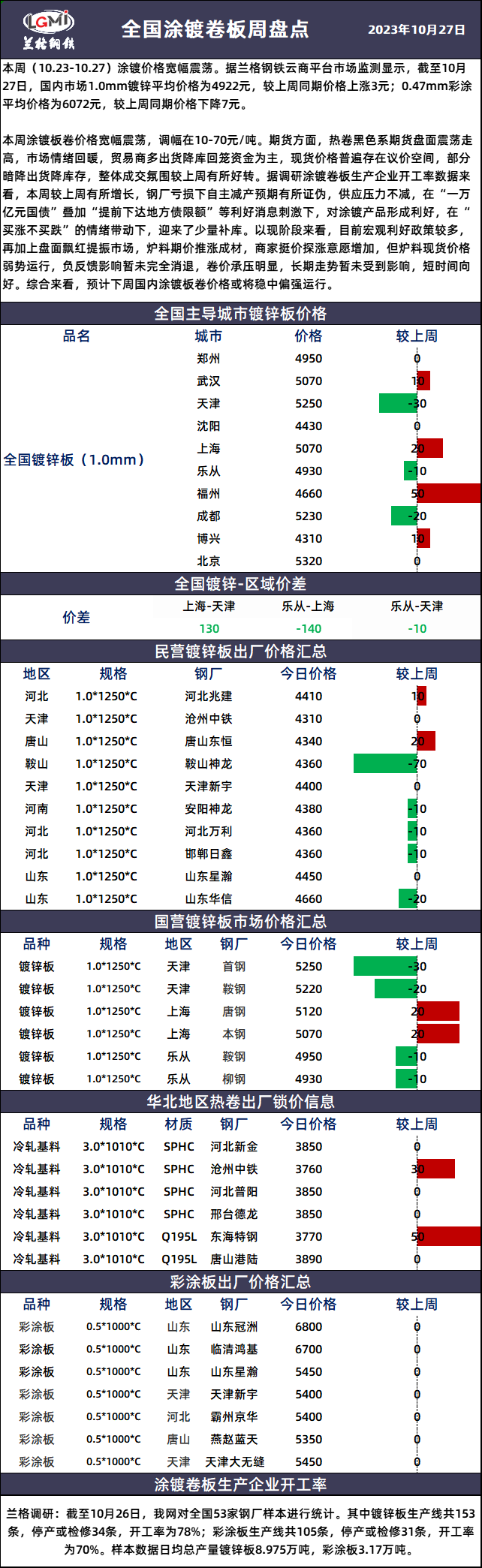 纸浆港口库存延续去库趋势 价格表现稳中偏强
