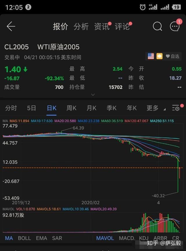 国际原油期货结算价收跌超1%