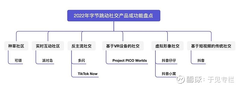 抖音集团将在北京建三级中外合资医院，外籍医生占比不低于20%？知情人士：系字节旗下肿瘤医院新院区，非新业务