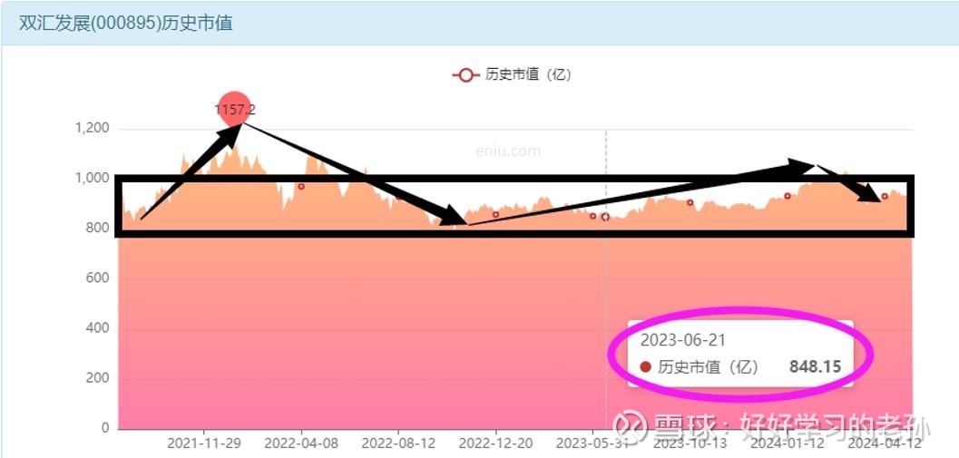 双汇发展：公司积极组织生产，保障节日期间市场供应