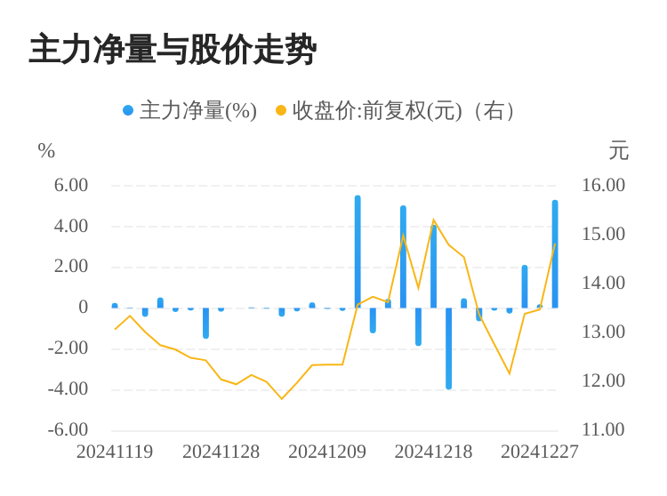 瀛通通讯录得9天7板