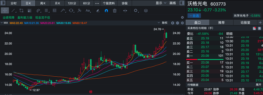 钙钛矿电池迎新突破 机构看好十一只概念股