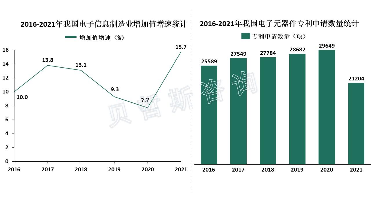2024年规模以上电子信息制造业营收同比增7.3%