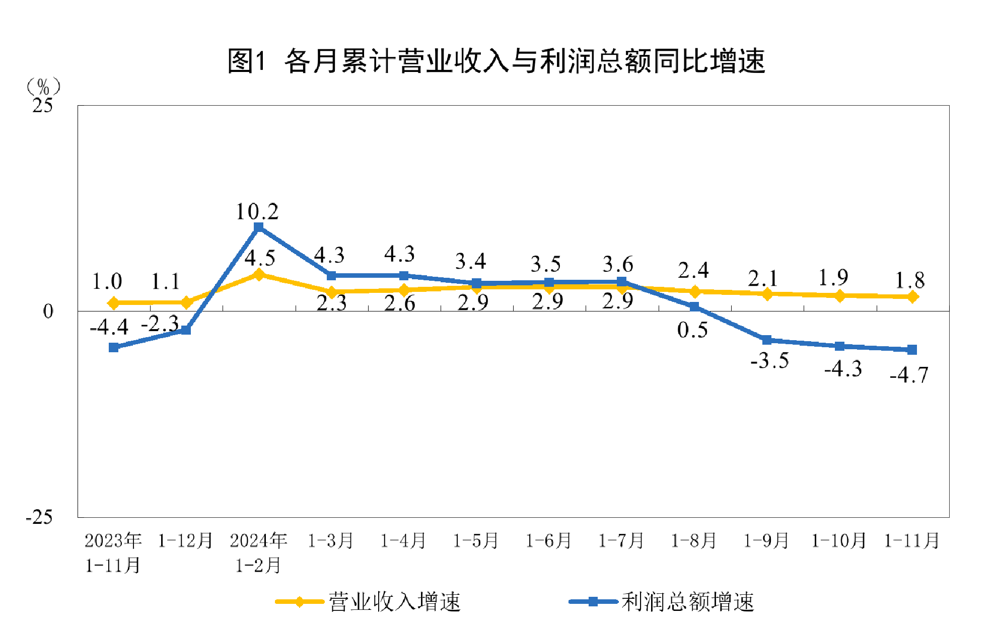 2024年规模以上电子信息制造业营收同比增7.3%