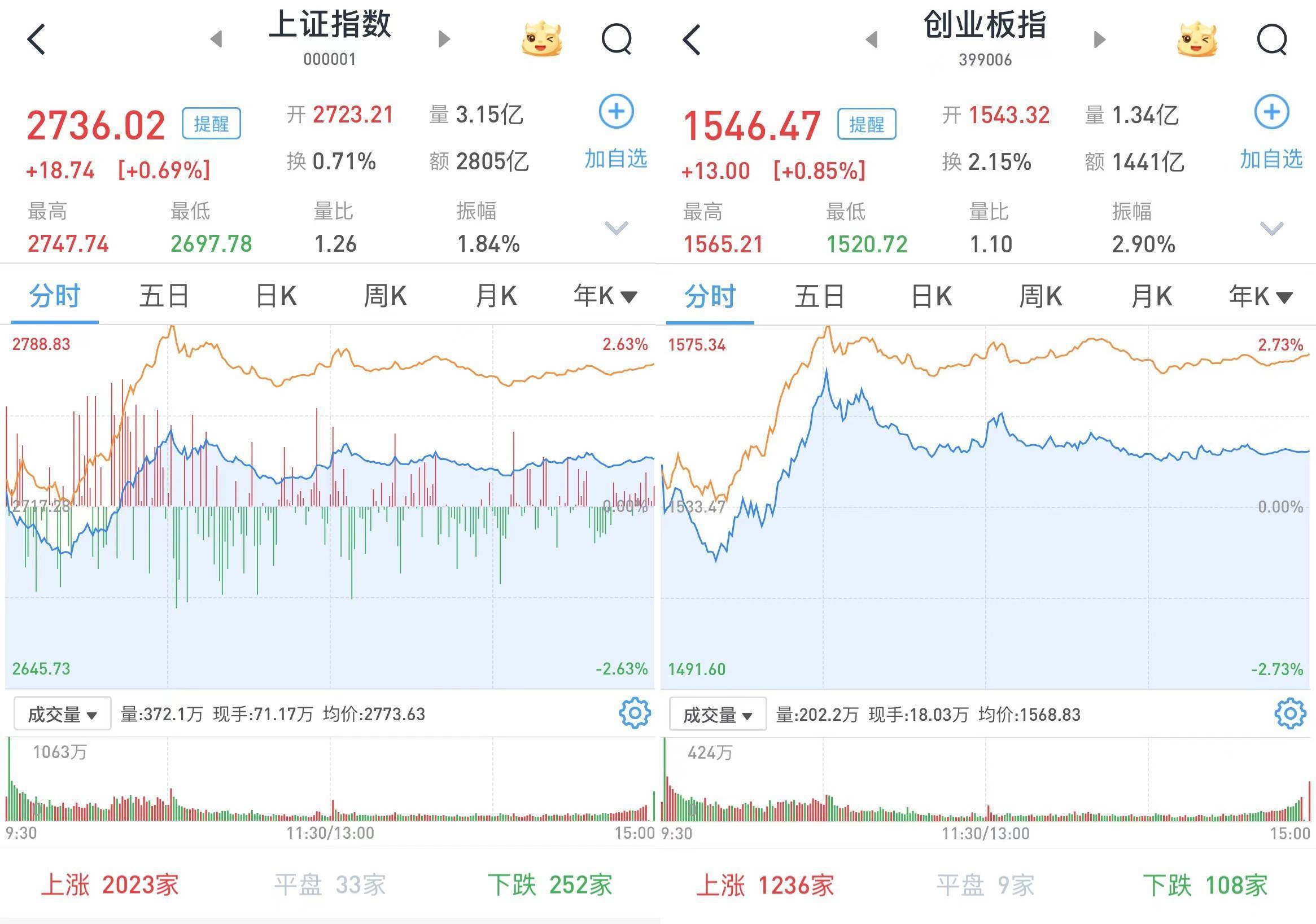 稀土永磁全天大涨！供给受限+需求带飞，板块第二阶段反转或将开启！