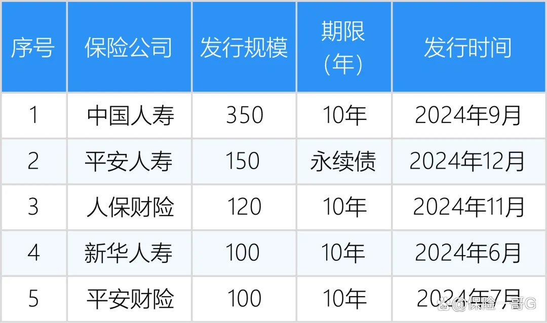 人保服务 ,人保财险 _2024年玫瑰花行业发展现状、竞争格局及未来发展趋势与前景分析