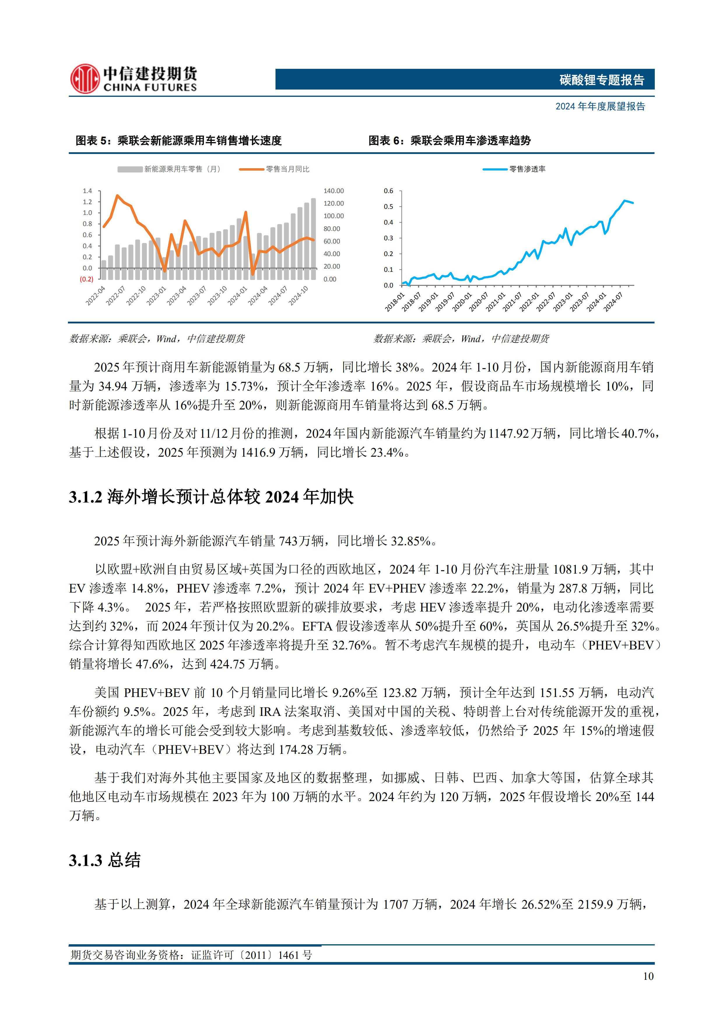 2025年2月8今日碳酸锂最新价格多少钱一吨