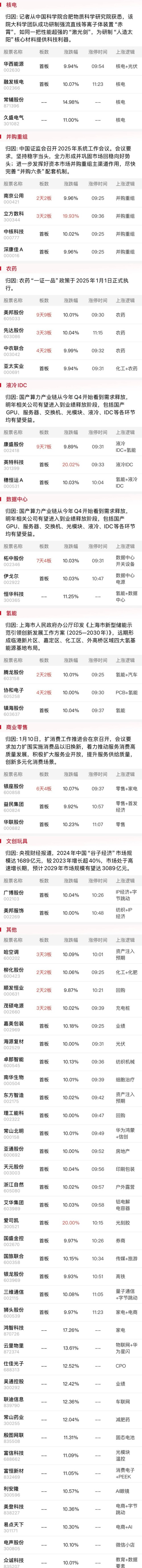 89只股上午收盘涨停(附股)