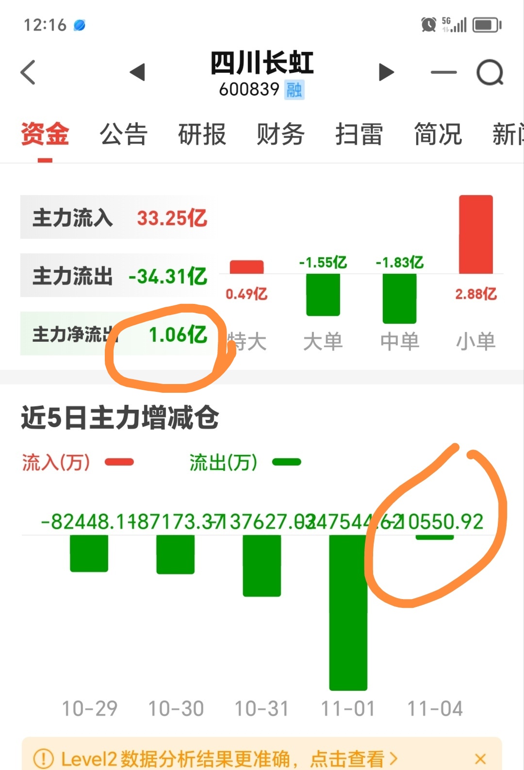 89只股上午收盘涨停(附股)