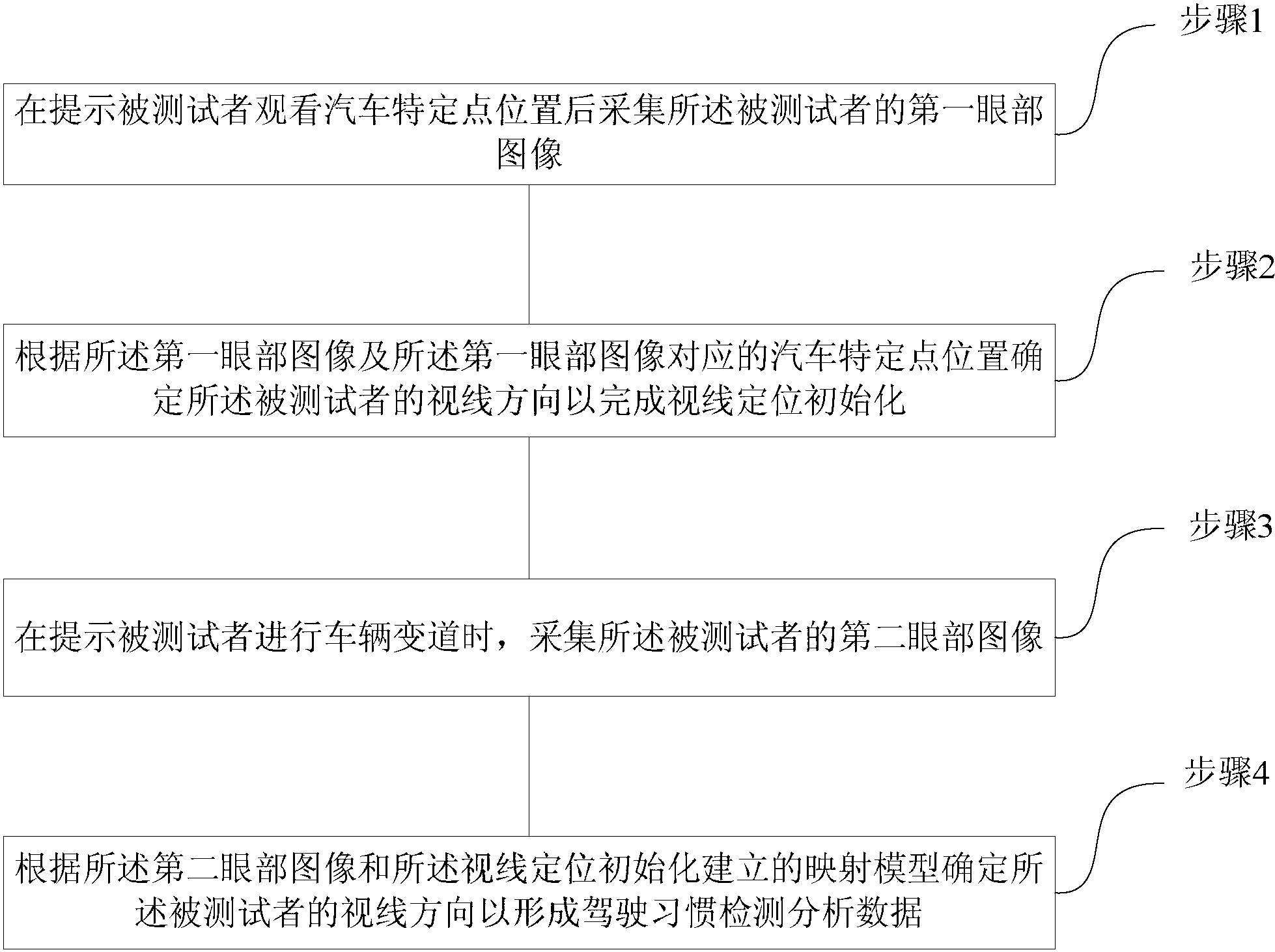 东安动力获得发明专利授权：“一种前置驱车总成搭载角度对整车驾驶性影响的测试方法”