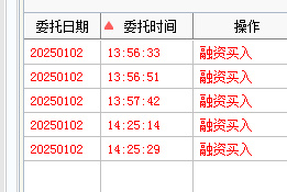 润本股份股价创新高，融资客抢先加仓