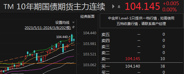国内期货收盘多数上涨 欧线集运涨停