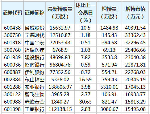 华为欧拉概念涨4.04%，主力资金净流入这些股