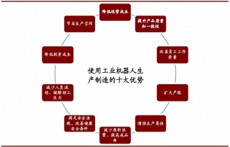 2025手术机器人行业发展现状及市场规模分析_人保车险   品牌优势——快速了解燃油汽车车险,人保护你周全