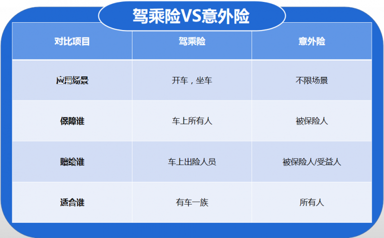 2025年外卖行业市场分析：外卖发展成一个完整的生态系统_拥有“如意行”驾乘险，出行更顺畅！,人保有温度