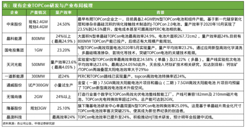专利纷争再起，剑指TOPCon技术，天合光能起诉阿特斯索赔超10亿
