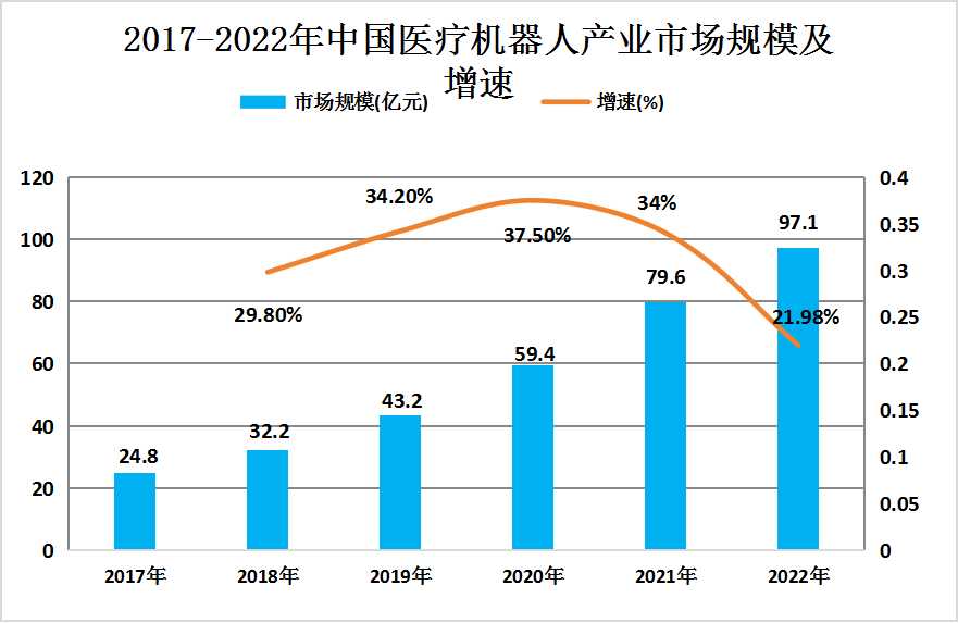 人保服务,人保护你周全_2025年机器人行业竞争格局及发展前景预测分析