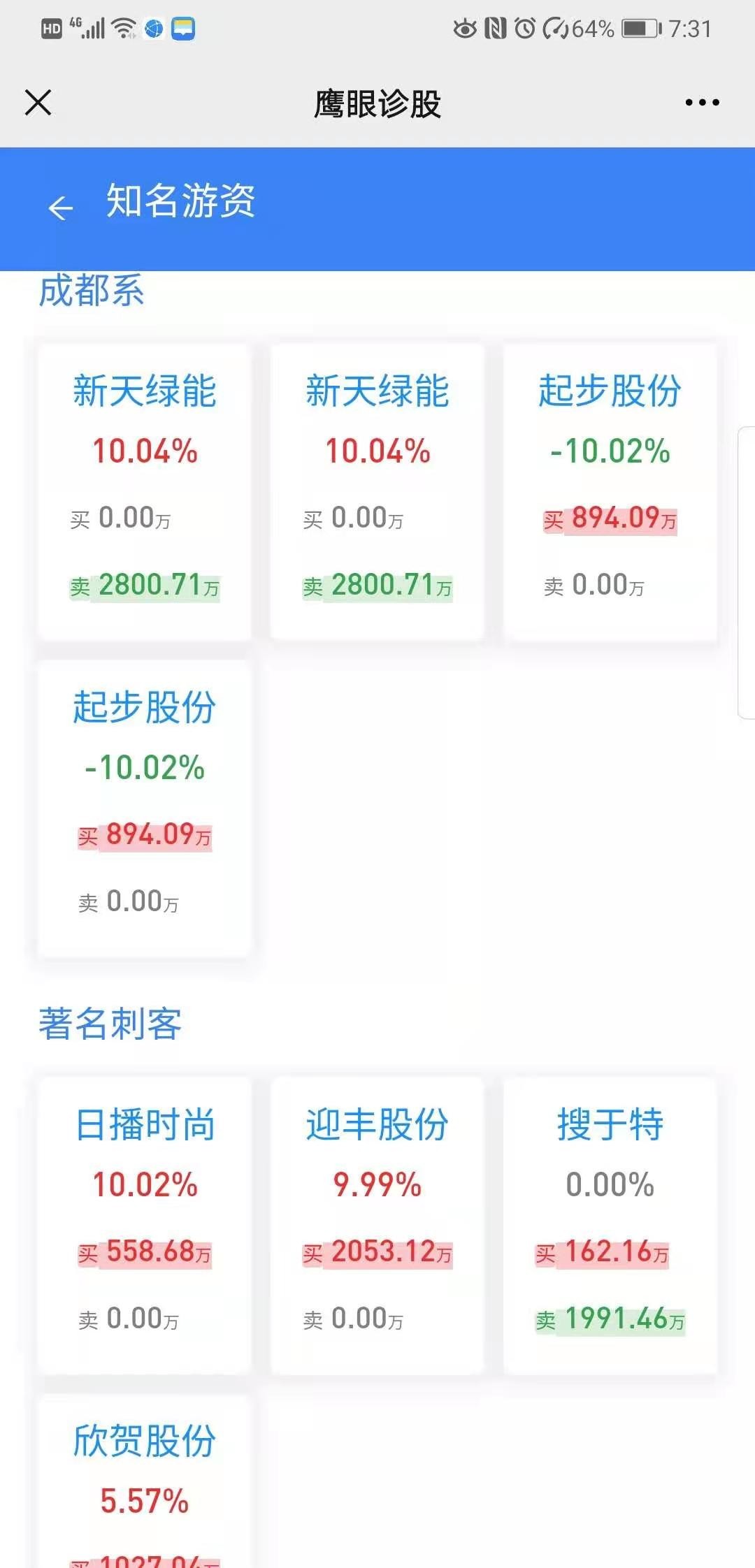 2月11日博汇股份涨停分析：石油化工，橡胶概念热股
