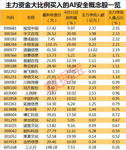 2月11日博汇股份涨停分析：石油化工，橡胶概念热股