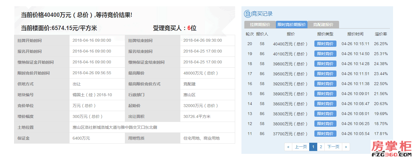 溢价率10.5%，北京朝阳区组团地块超87亿元成交