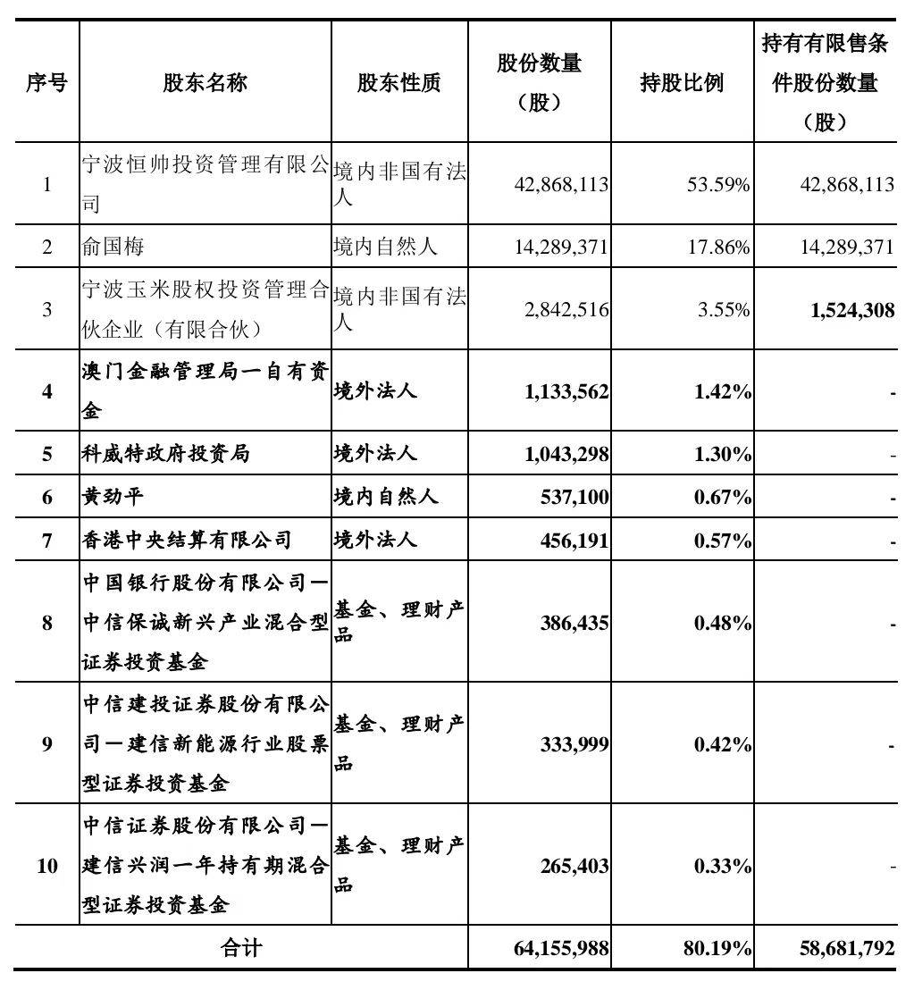 北交所上市公司华阳变速登龙虎榜：当日换手率达到38.78%