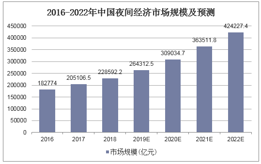 报告：中国平板电脑市场回暖