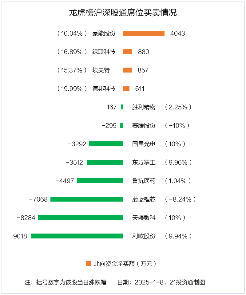 龙软科技龙虎榜：营业部净卖出276.66万元