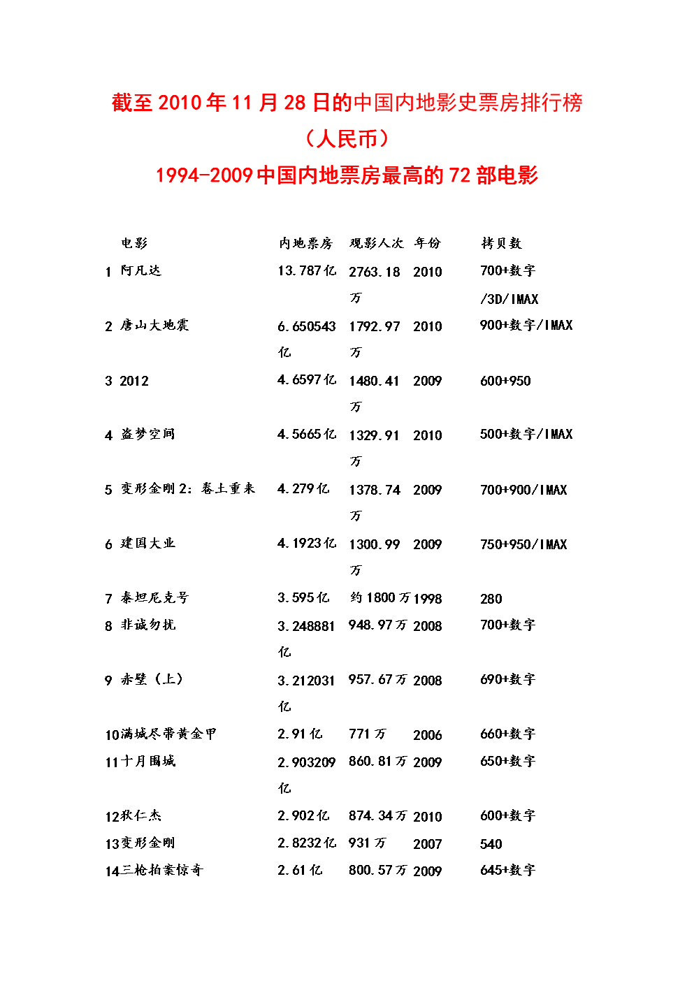 科创板活跃股排行榜（2月11日）