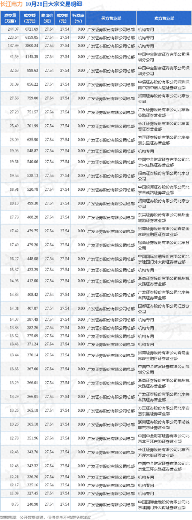 28股今日获机构买入评级 5股上涨空间超20%