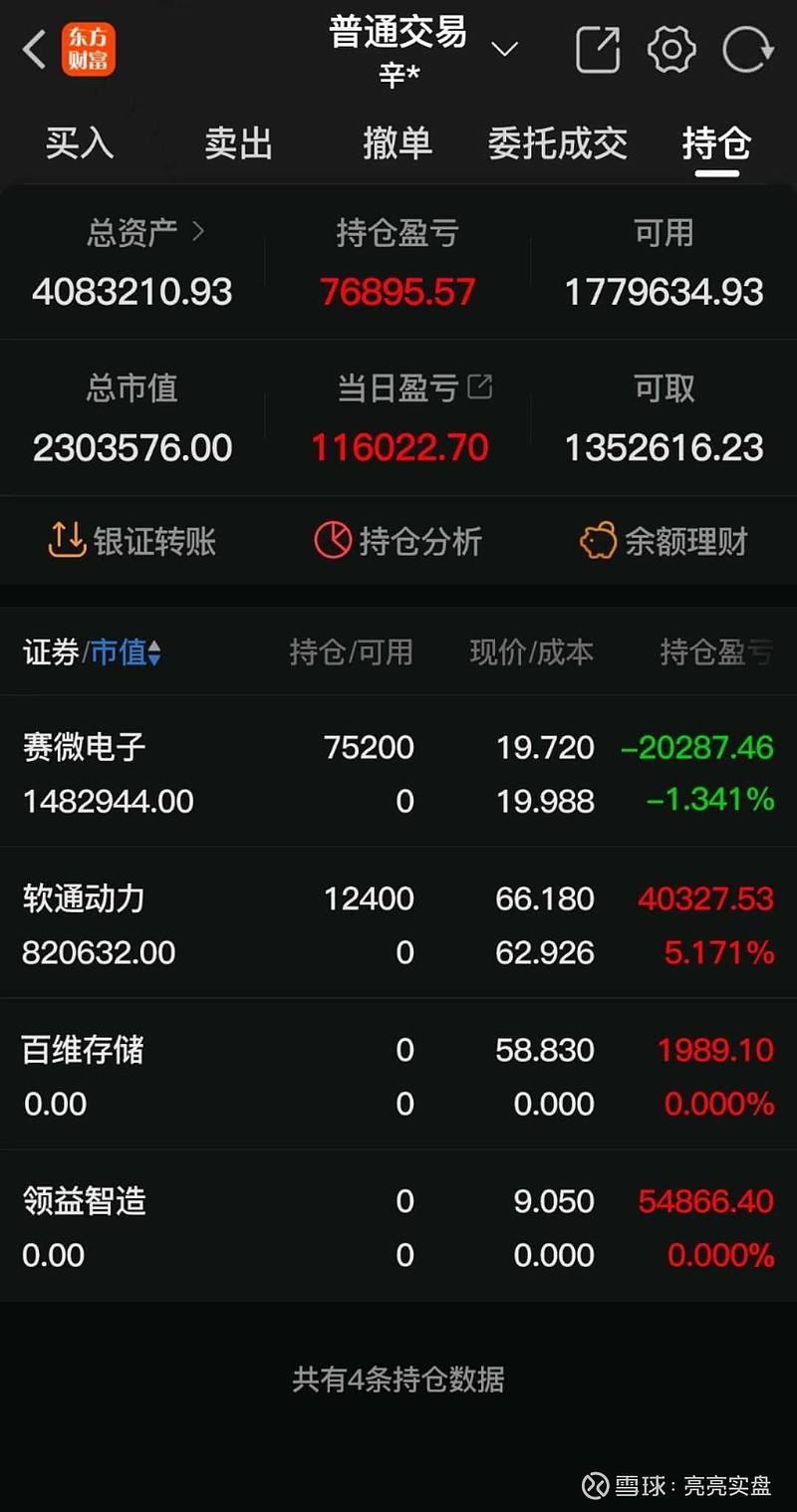 小市值+高科技的活跃股曝光（名单）