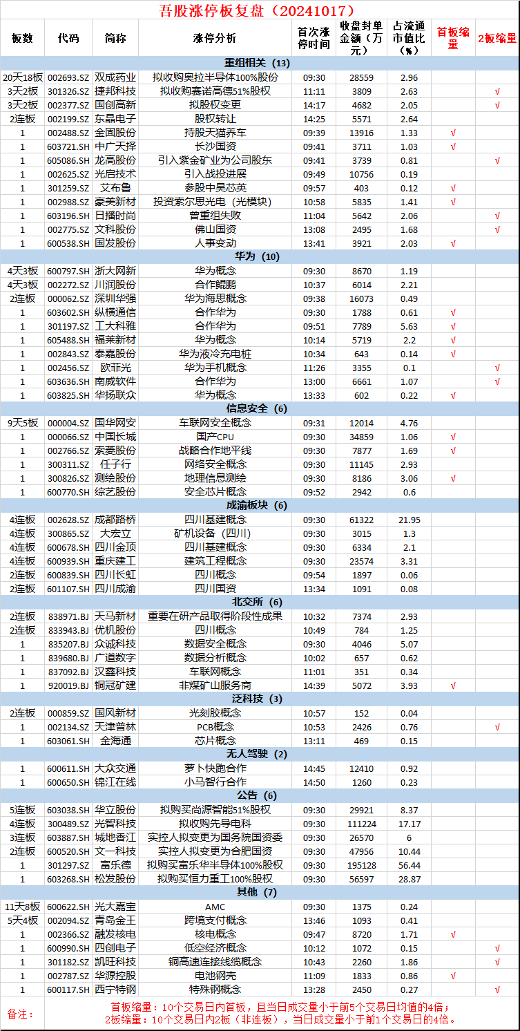小市值+高科技的活跃股曝光（名单）