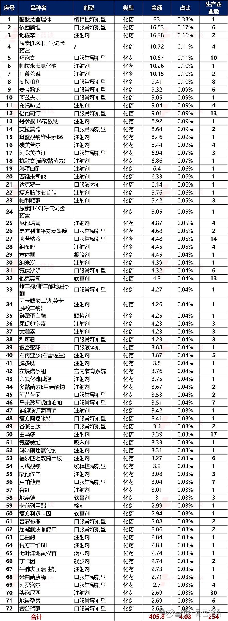 2025年中药配方颗粒行业供需分析及投资风险_人保伴您前行,人保护你周全