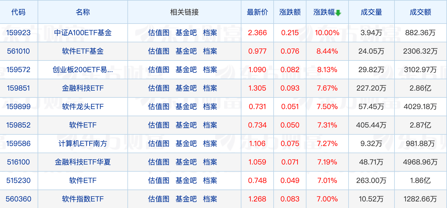 用好科创债、科创ETF工具 上交所积极做好科技金融大文章